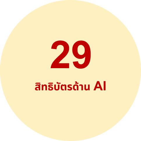 29 สิทธิบัตรด้าน AI